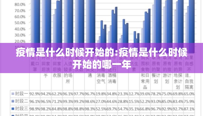 疫情是什么时候开始的:疫情是什么时候开始的哪一年