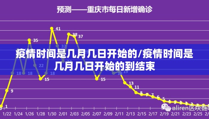 疫情时间是几月几日开始的/疫情时间是几月几日开始的到结束