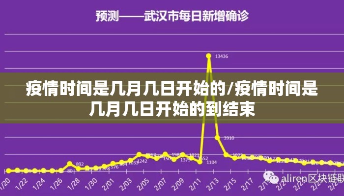 疫情时间是几月几日开始的/疫情时间是几月几日开始的到结束