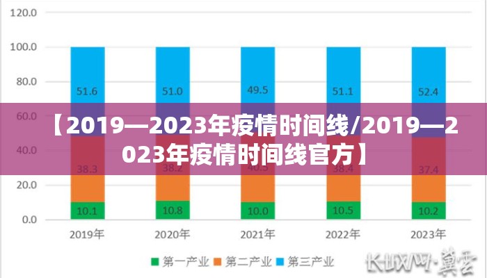 【2019—2023年疫情时间线/2019—2023年疫情时间线官方】