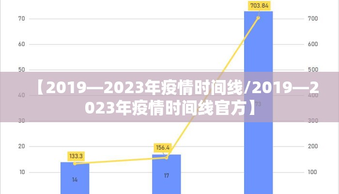 【2019—2023年疫情时间线/2019—2023年疫情时间线官方】