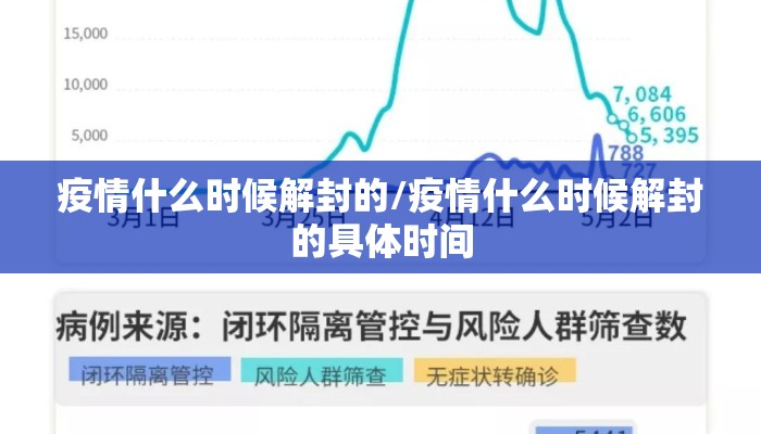 疫情什么时候解封的/疫情什么时候解封的具体时间