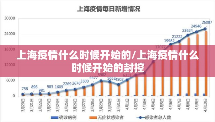 上海疫情什么时候开始的/上海疫情什么时候开始的封控