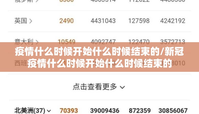 疫情什么时候开始什么时候结束的/新冠疫情什么时候开始什么时候结束的
