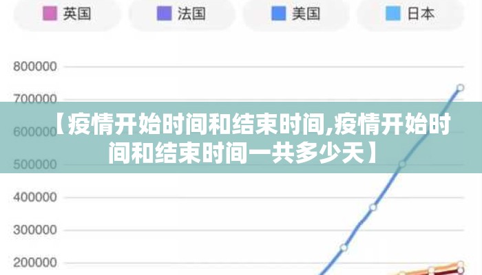 【疫情开始时间和结束时间,疫情开始时间和结束时间一共多少天】